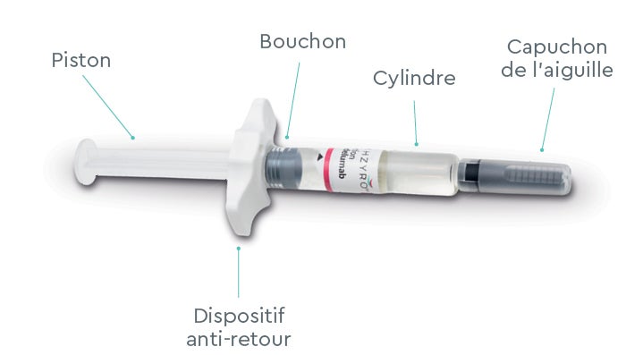 Composantes de votre seringue préremplie de TAKHZYRO avant utilisation